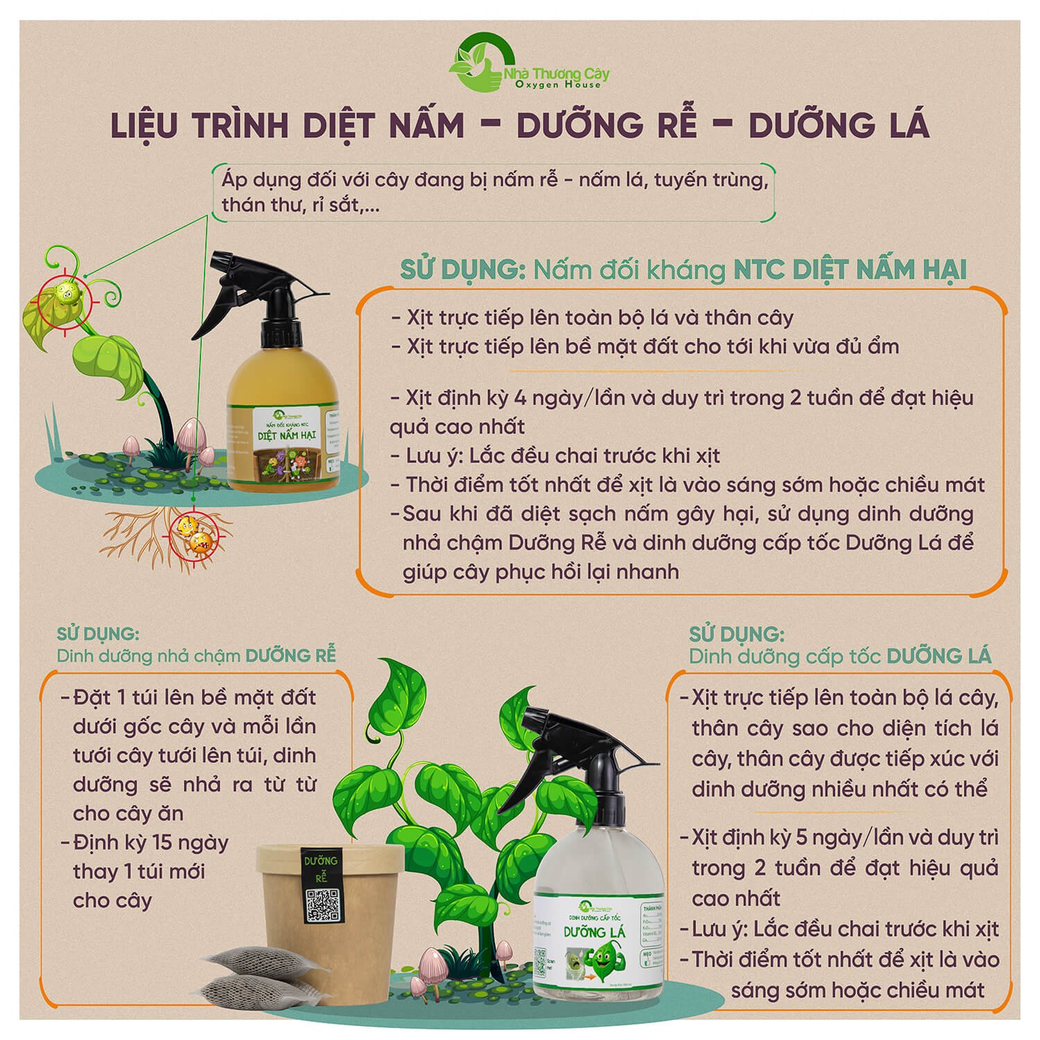 CÁCH XÀI COMBO DIỆT NẤM HẠI - DƯỠNG RỄ - DƯỠNG LÁ
