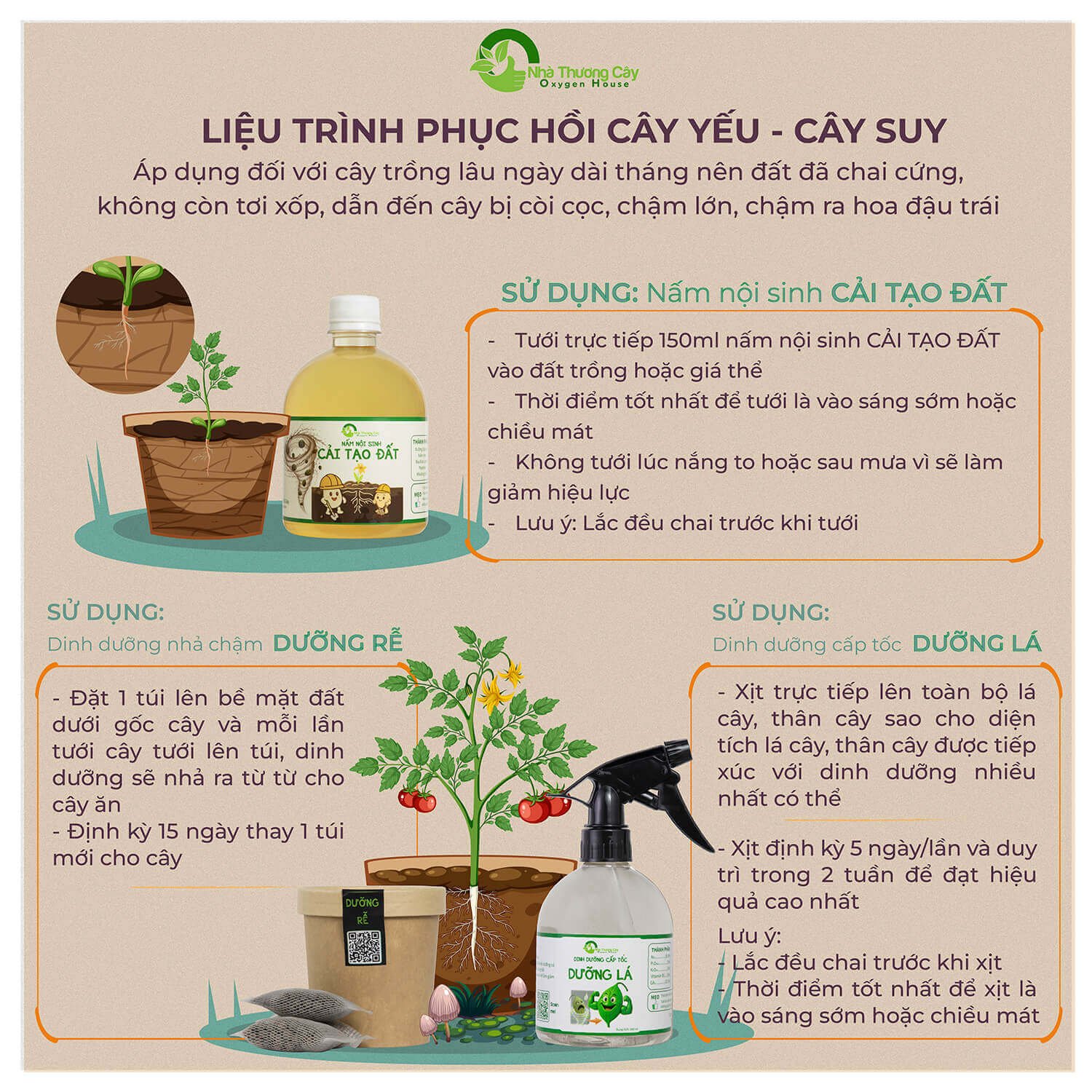 CÁCH XÀI COMBO PHỤC HỒI CÂY YẾU CÂY SUY